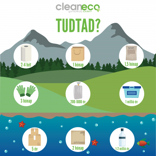 Mindennapokban használt termékek/anyagok lebomlási ideje